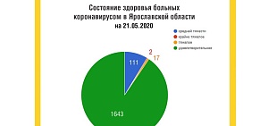 Чертова дюжина: в Ярославской области еще один человек умер от коронавирусной инфекции