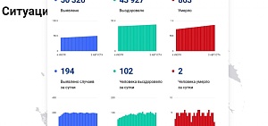 Коронавирус в Ярославской области: двое умерли, 194 заболели