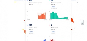 В Ярославской области обновлен суточный максимум заболевших коронавирусом В Ярославской области обновлен суточный максимум заболевших коронавирусом