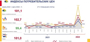 В Ярославской области подешевели помидоры и телевизоры В Ярославской области подешевели помидоры и телевизоры