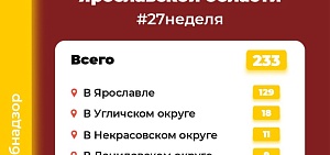 233 человека в Ярославской области пострадали от укусов клещей