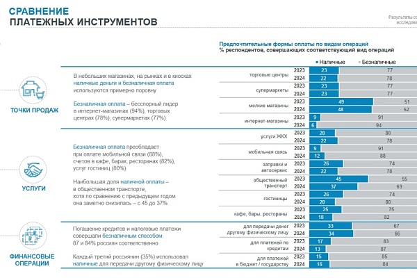 Стали известны наличные предпочтения ярославцев