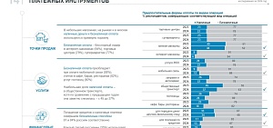 Стали известны наличные предпочтения ярославцев