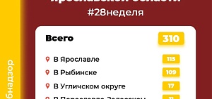 Активность клещей в Ярославской области выросла на жаркой неделе