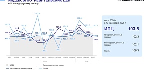 В Ярославской области подорожали помидоры и подешевело мороженое