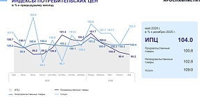 В Ярославской области яйца стали дешевле, а отдых – дороже